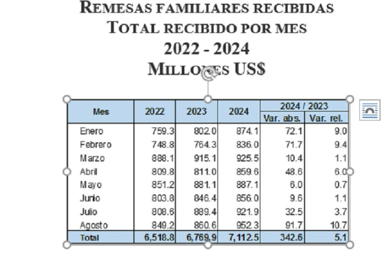 Gráfico.