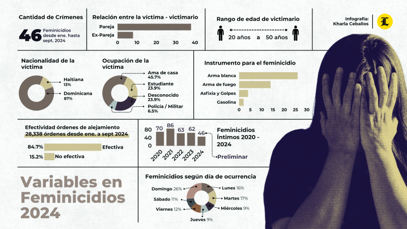 Infografía