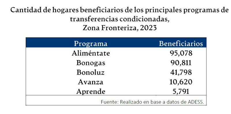 Gráfico.