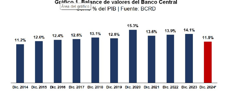 Gráfico.