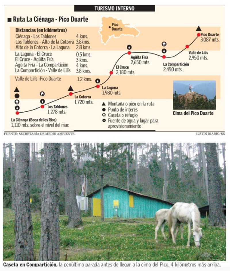 Subir el pico más alto de las Antillas, a 3,087 metros de altura, es un reto que hay que vivir