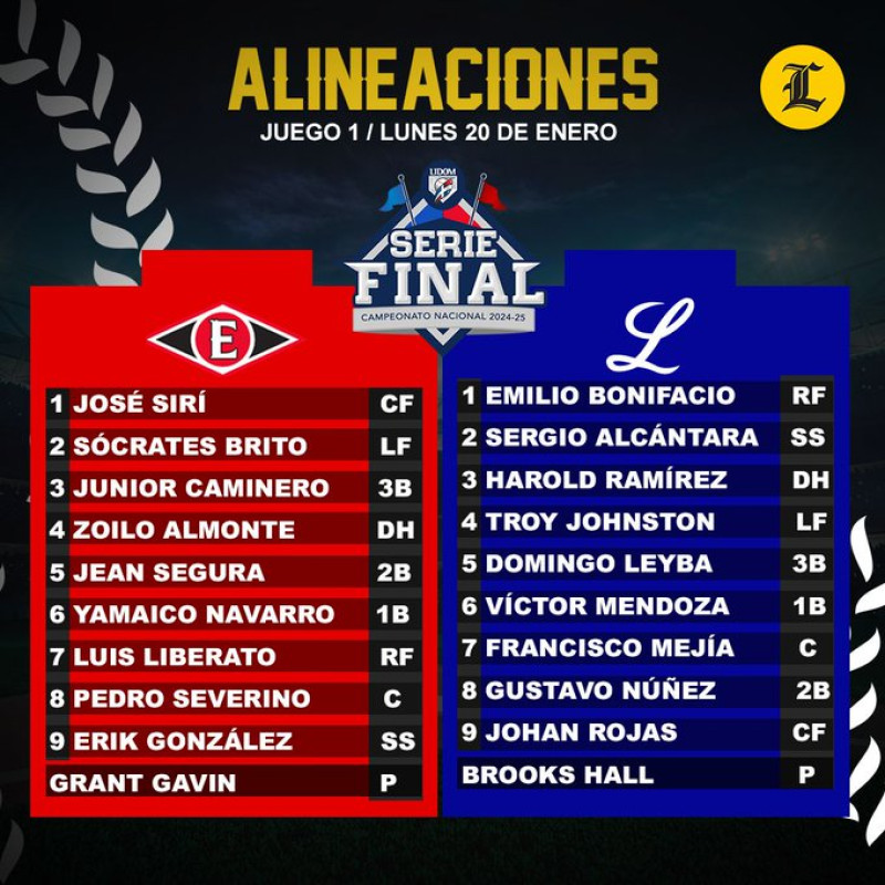 Alineaciones de ambos equipos.