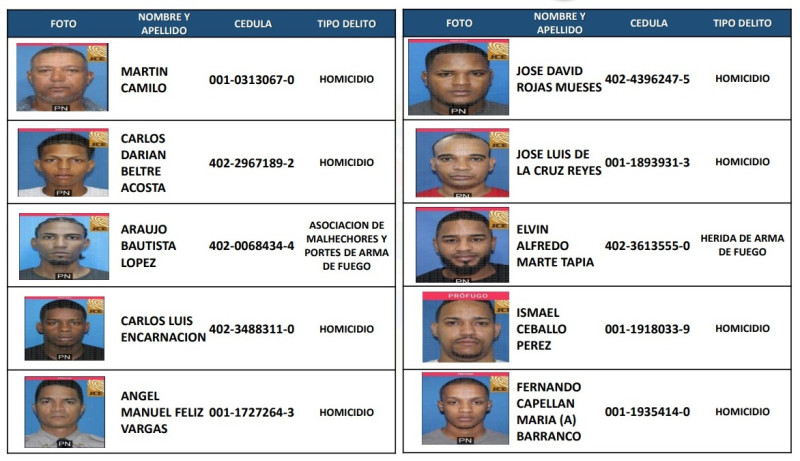 Más buscados por la Policía Nacional