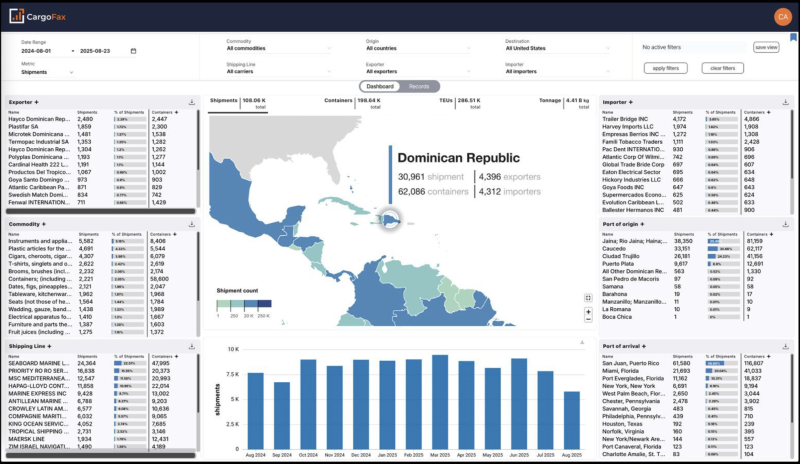 Imagen enviada por CargoFax que muestra su manejo de datos sobre las exportaciones dominicanas hacia EE.UU.