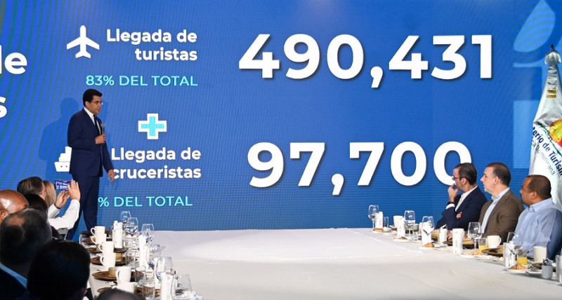 David Collado, ministro de Turismo (Mitur).