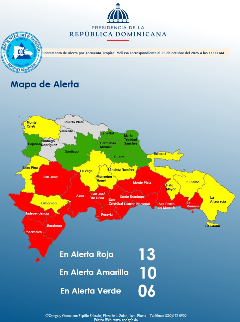 El Centro de Operaciones de Emergencias aumentó a 29 las provincias en alerta por Melissa.