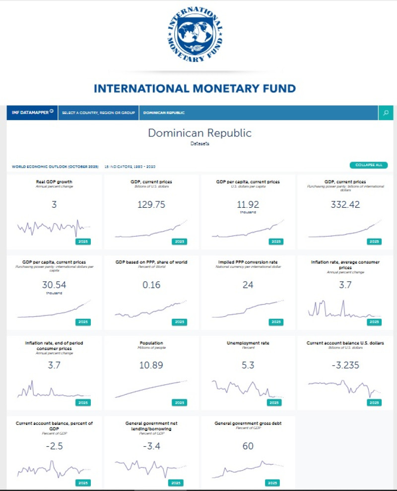 https://www.imf.org/external/datamapper/profile/DOM