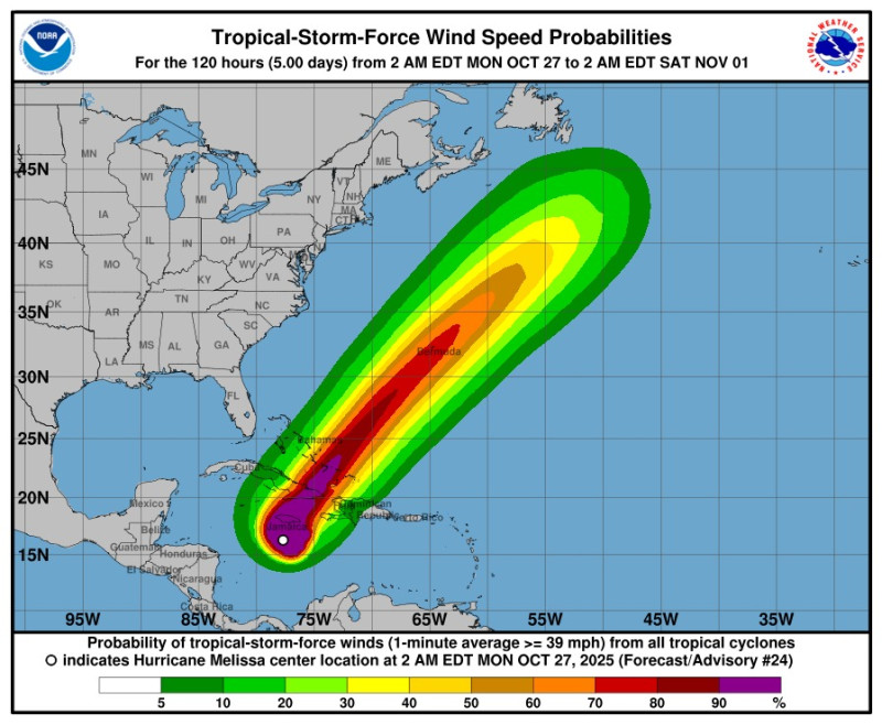 Trayectoria de Huracán Melissa