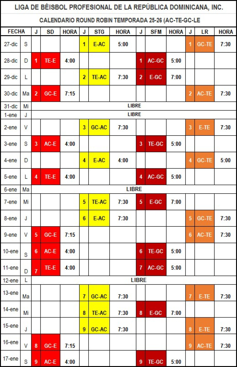 Calendario del Round Robin