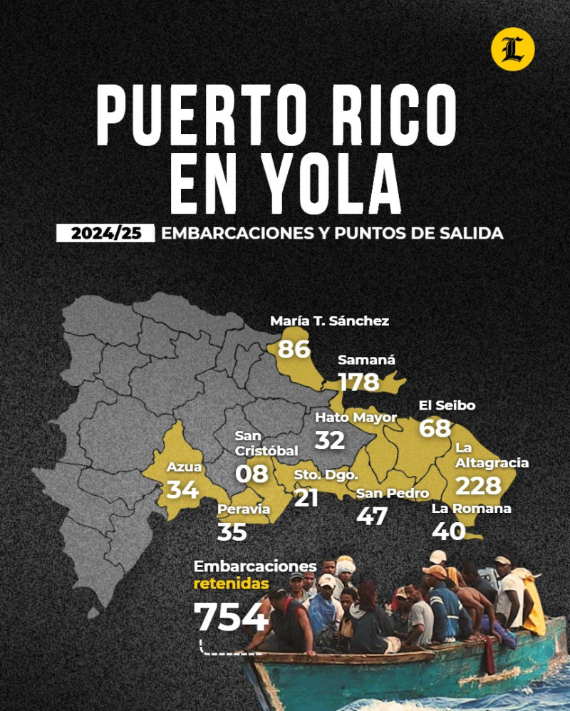 Compendio de datos de los años 2024 y 2025, sobre viajes ilegales detectados por las autoridades dominicanas
