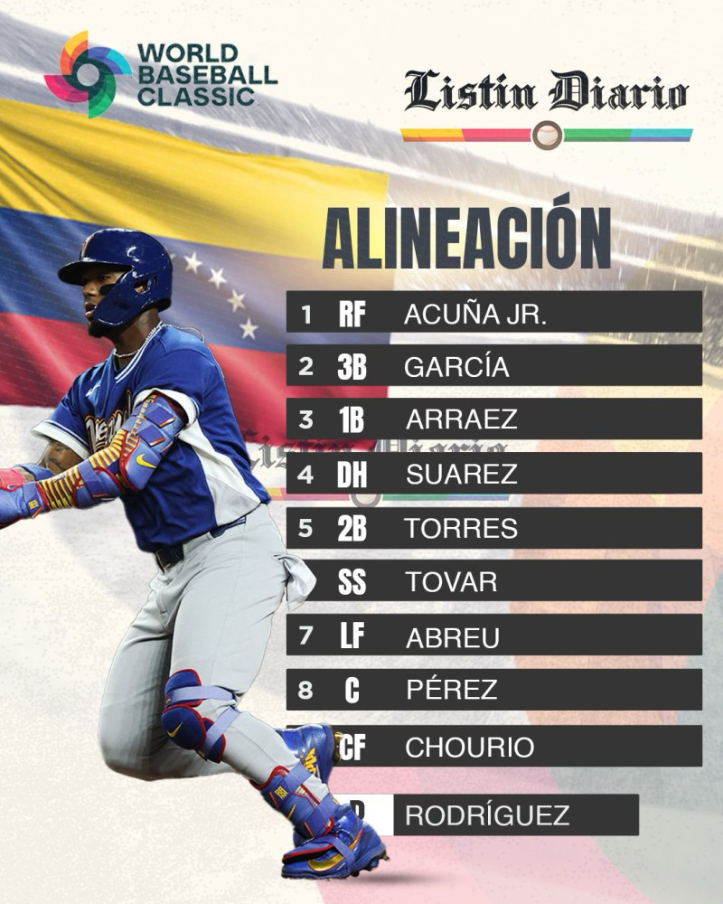 Alineación de Venezuela