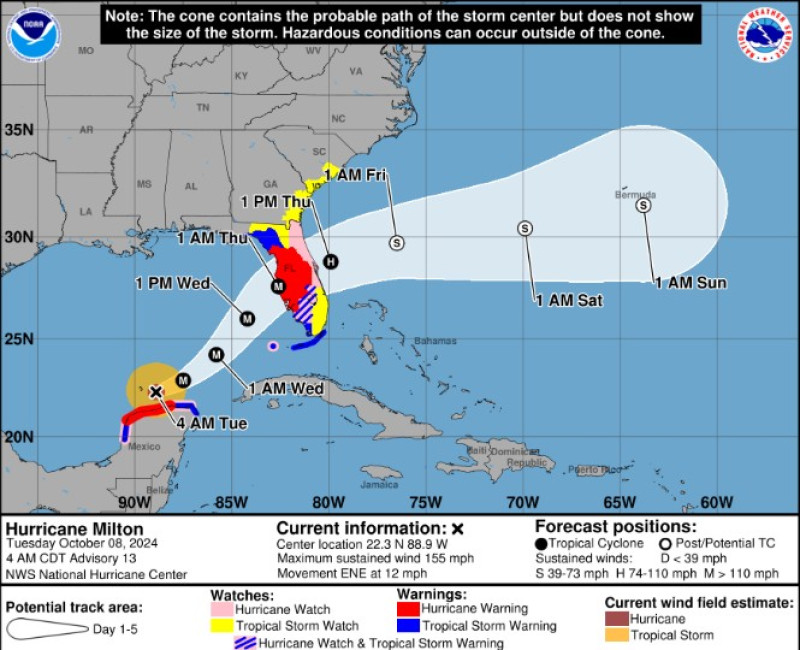 Ejemplo de la versión de 2026 del gráfico de cono para el huracán Milton (2024) que muestra las alertas y avisos tierra adentro.