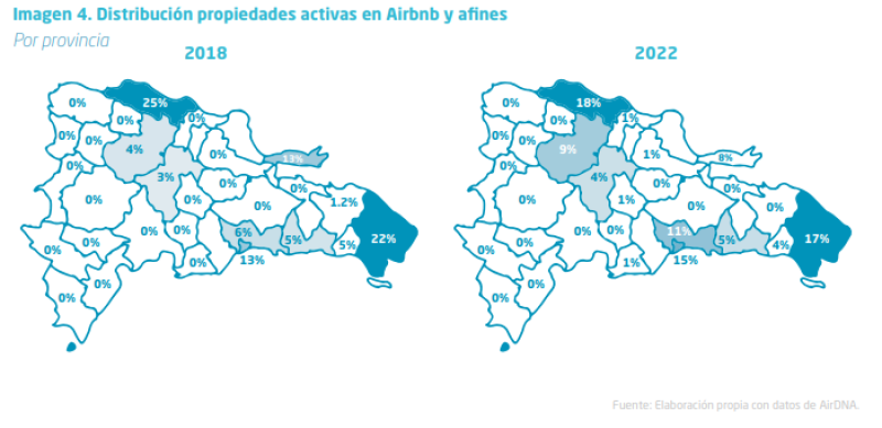 Distribución propiedades activas en Airbnb y afines