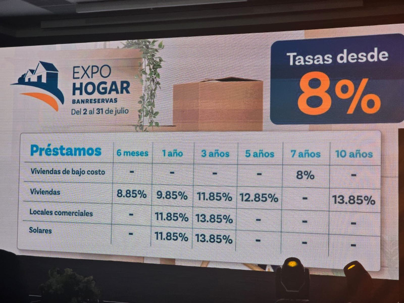 Préstamos para viviendas con tasas desde un 8%.