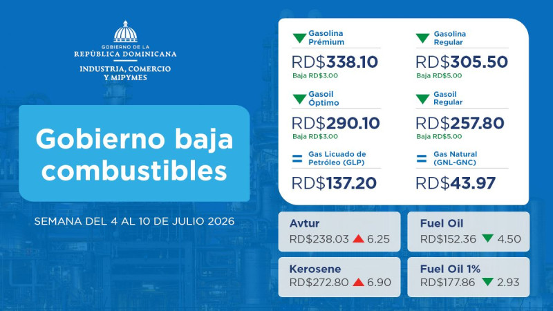 Gobierno baja combustibles