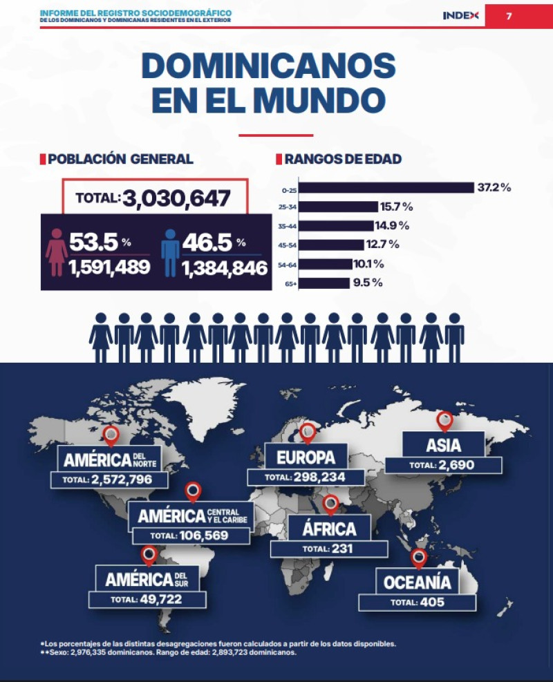 Más de tres millones residen en los distintos continentes
