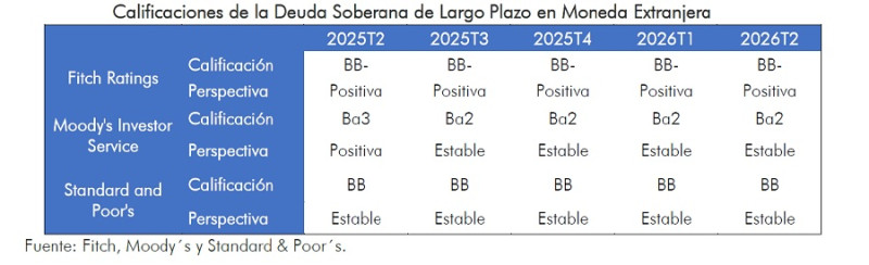 Calificación de deuda.