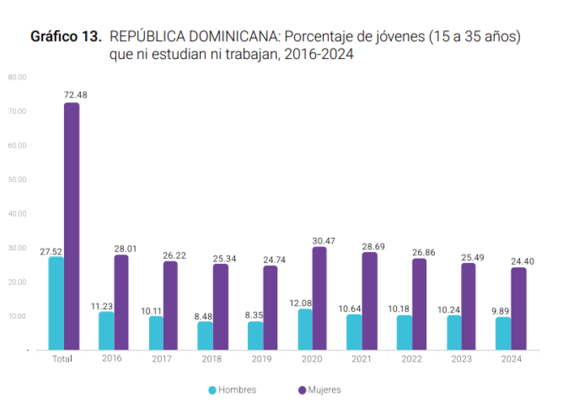 Muertes de jóvenes según la ONE