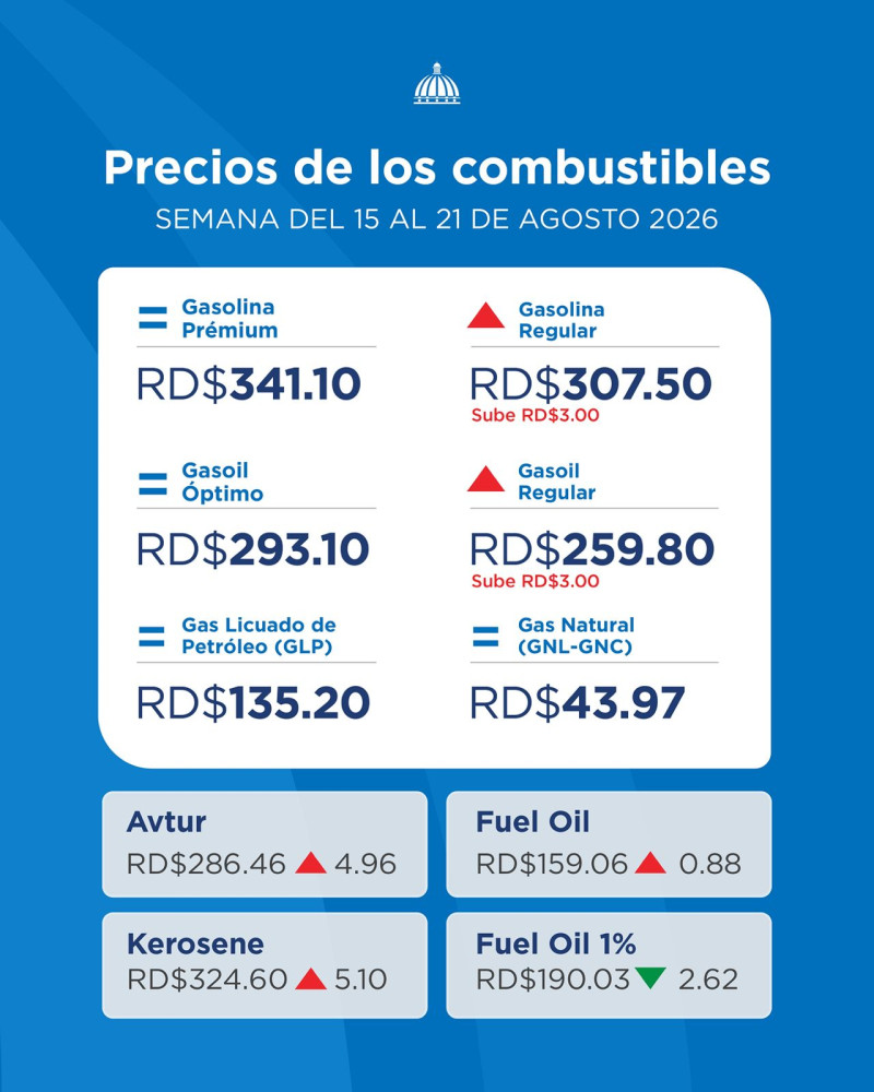 Precios de los combustibles para la semana del 15 al 21 de agosto