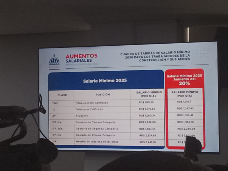 ¿Cómo se refleja este aumento salarial?