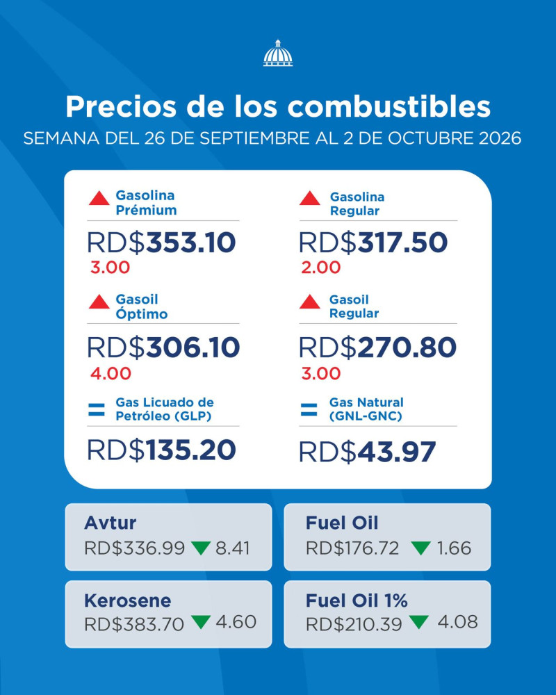 Precios de los combustibles