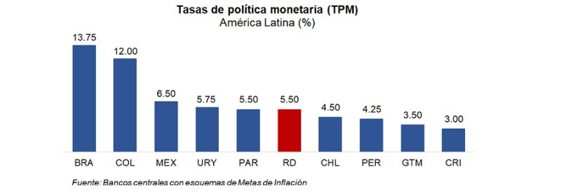 Gráfico.