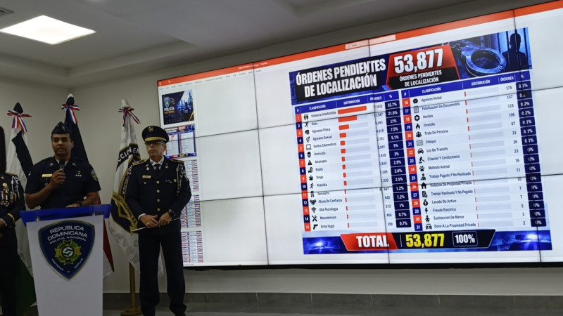 La Policía muestra 53,877 órdenes pendientes de detención; hay una persona con 41 registros