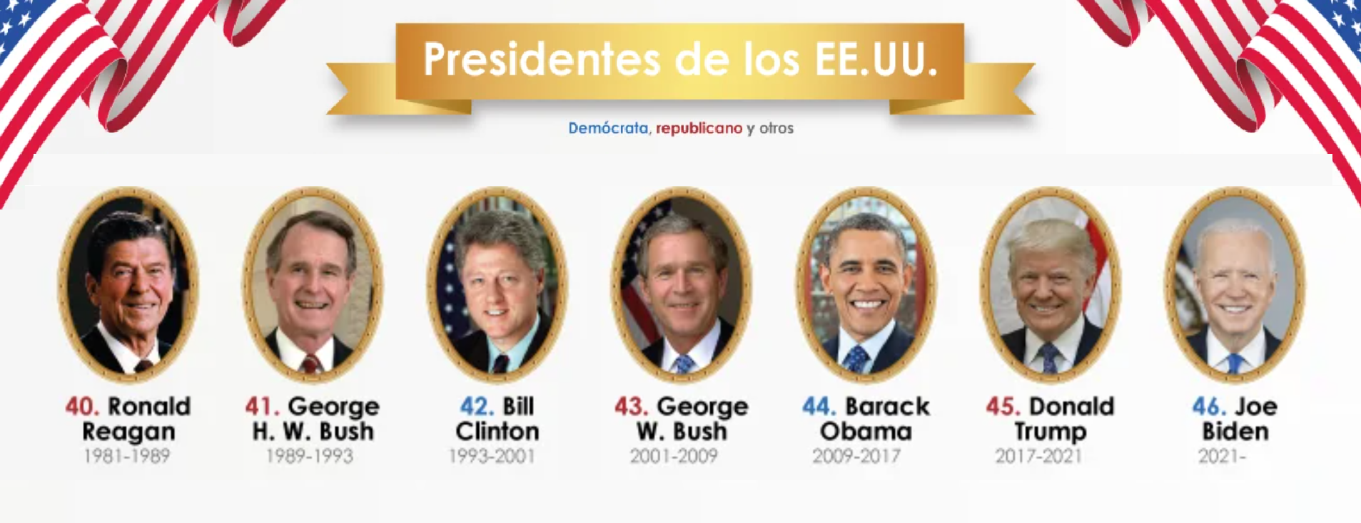 Los empleos de los últimos presidentes de EE.UU.: ¿Qué nos enseñan ...