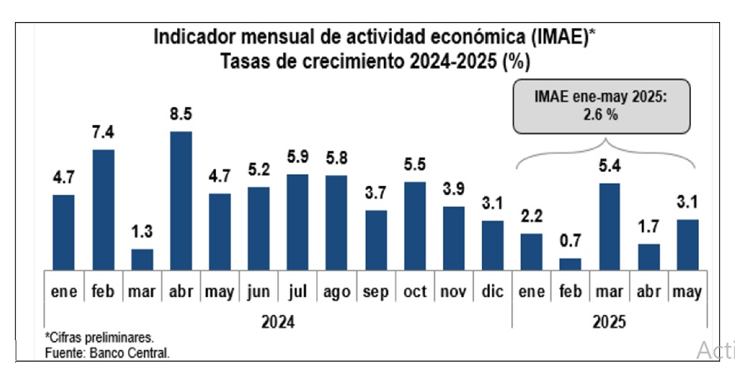 Crecimiento trimestre.