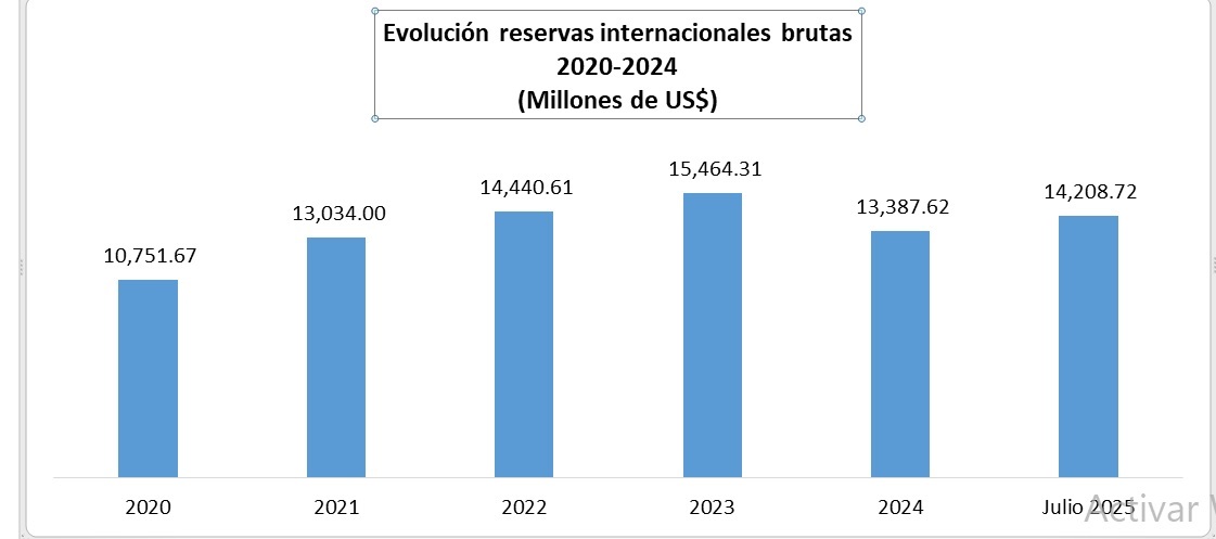 Reservas.