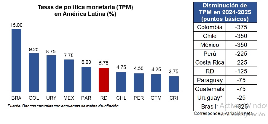 Tasa de interés.