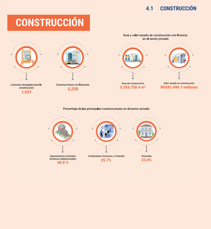Construcciones privadas