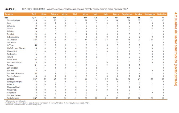 El Gobierno aprobó 1,531 licencias