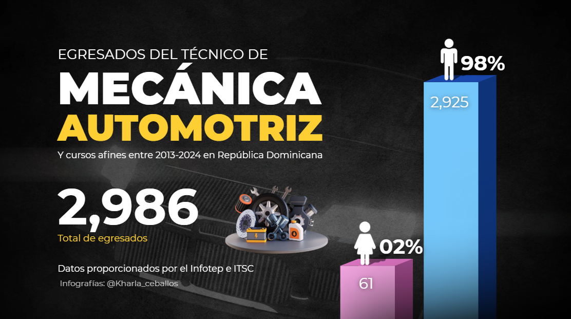 Egresados del técnico de mecánica automotriz.