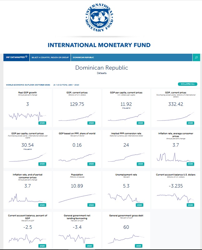 https://www.imf.org/external/datamapper/profile/DOM