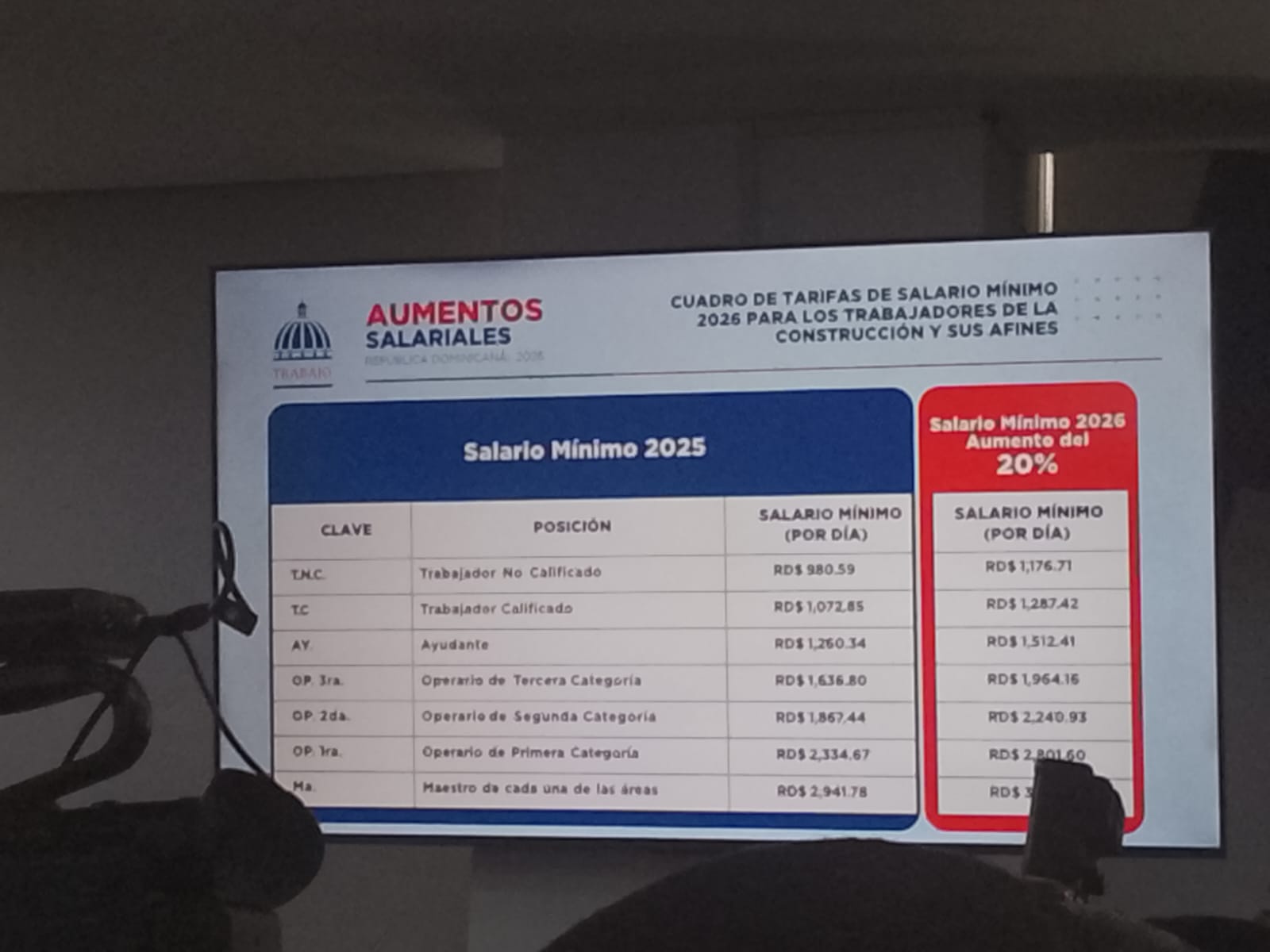 ¿Cómo se refleja este aumento salarial?