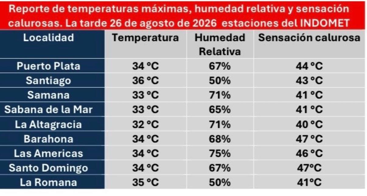 El termómetro marca un grado y la sensación térmica es superior