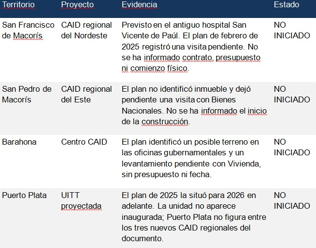 Resultado de los centros.