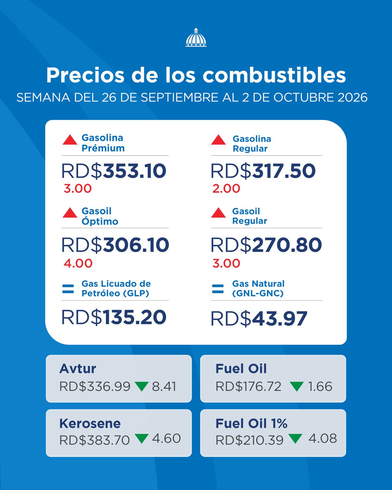 Precios de los combustibles