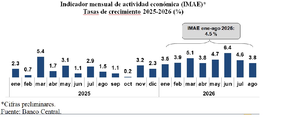 Indicadores BC.